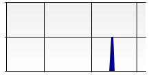 stat