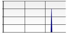 stat