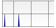 stat