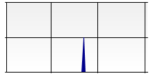 stat
