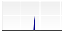 stat