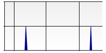 stat