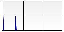 stat