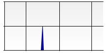 stat