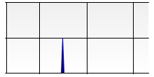 stat