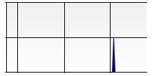 stat