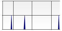 stat