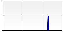 stat