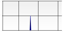 stat