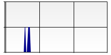 stat