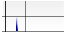 stat