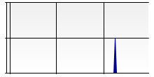 stat